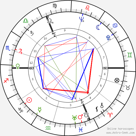 Pierre Larcher birth chart, Pierre Larcher astro natal horoscope, astrology