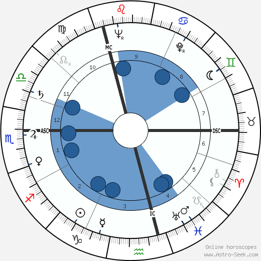 Piet Welde-Meersch wikipedia, horoscope, astrology, instagram