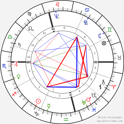 Piet Welde-Meersch birth chart, Piet Welde-Meersch astro natal horoscope, astrology