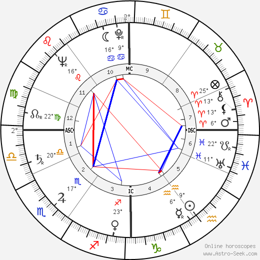 René Bigand birth chart, biography, wikipedia 2024, 2025