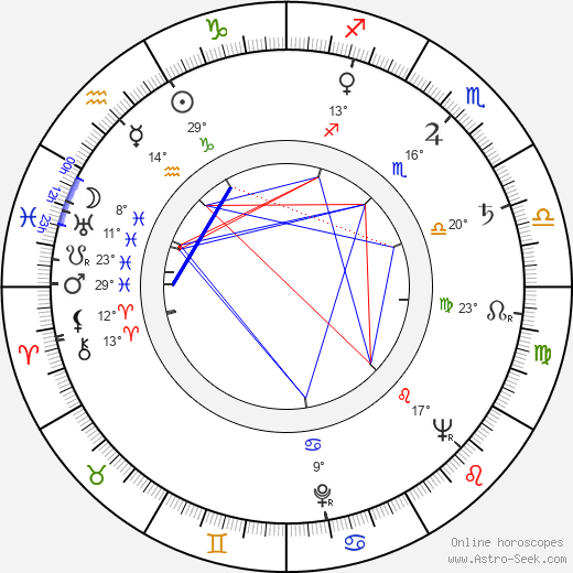 Rentaró Mikuni birth chart, biography, wikipedia 2023, 2024