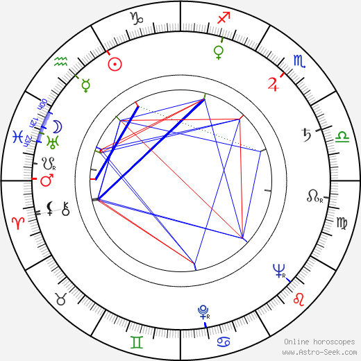 Rentaró Mikuni birth chart, Rentaró Mikuni astro natal horoscope, astrology