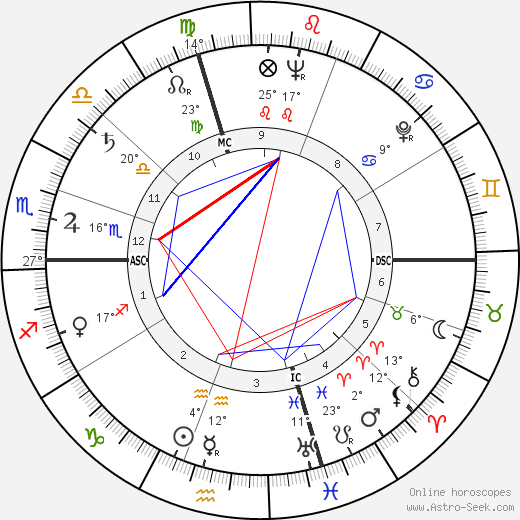 Shirley Ardell Mason birth chart, biography, wikipedia 2023, 2024