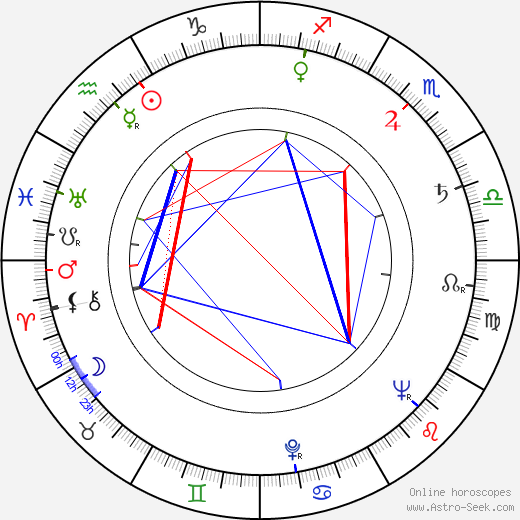 Shotaro Ikenami birth chart, Shotaro Ikenami astro natal horoscope, astrology