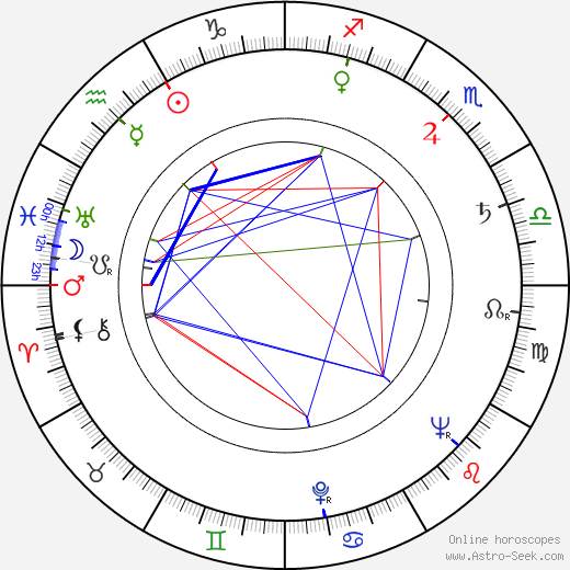 Tadeusz Kosudarski birth chart, Tadeusz Kosudarski astro natal horoscope, astrology