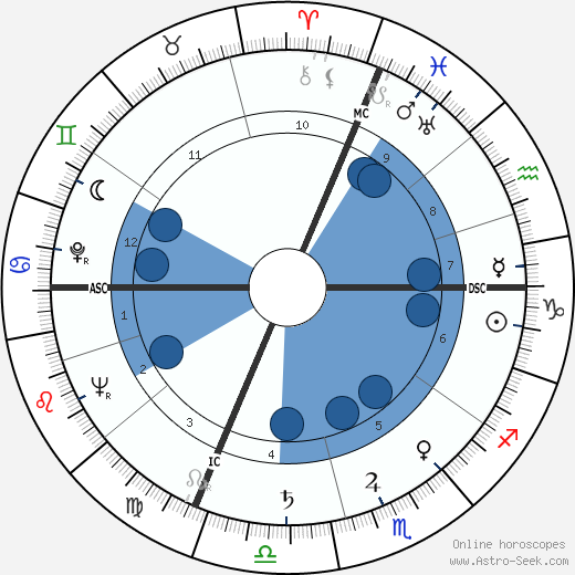 Valentina Cortese wikipedia, horoscope, astrology, instagram