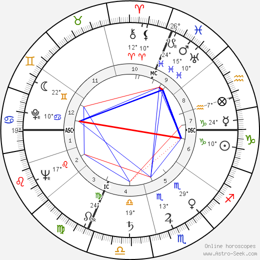 Valentina Cortese birth chart, biography, wikipedia 2024, 2025