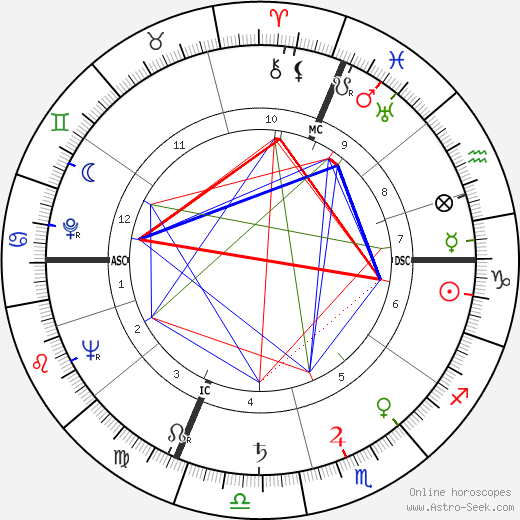 Valentina Cortese birth chart, Valentina Cortese astro natal horoscope, astrology