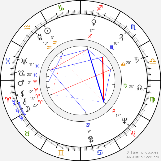 Vlado Kristl birth chart, biography, wikipedia 2024, 2025