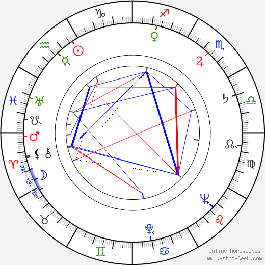 Vlado Kristl birth chart, Vlado Kristl astro natal horoscope, astrology