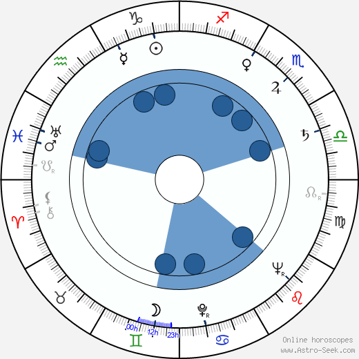 Vulo Radev wikipedia, horoscope, astrology, instagram