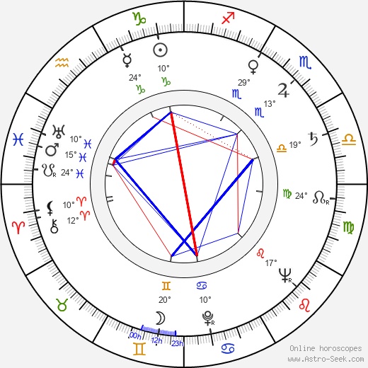 Vulo Radev birth chart, biography, wikipedia 2024, 2025