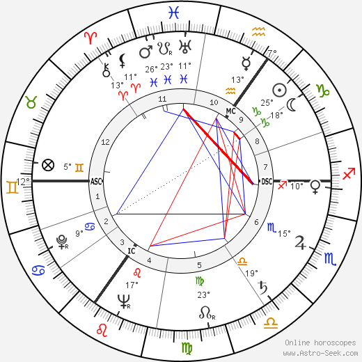 Willem Aantjes birth chart, biography, wikipedia 2023, 2024