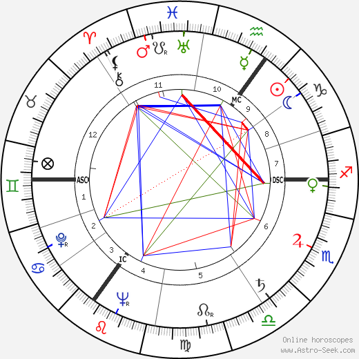 Willem Aantjes birth chart, Willem Aantjes astro natal horoscope, astrology