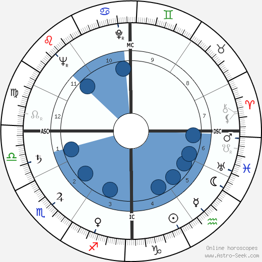 Zeffiro Furiassi horoscope, astrology, sign, zodiac, date of birth, instagram