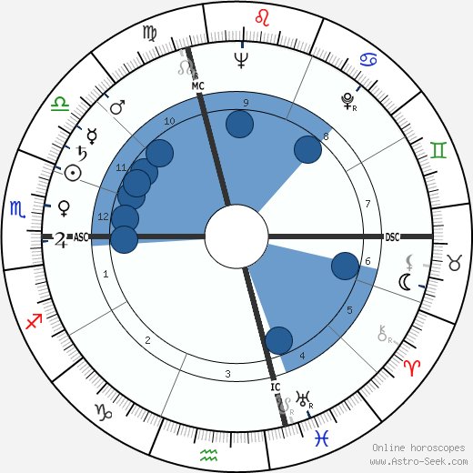 Achille Silvestrini wikipedia, horoscope, astrology, instagram