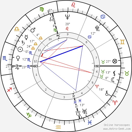 Achille Silvestrini birth chart, biography, wikipedia 2024, 2025
