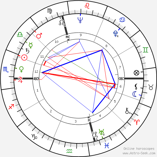 Achille Silvestrini birth chart, Achille Silvestrini astro natal horoscope, astrology