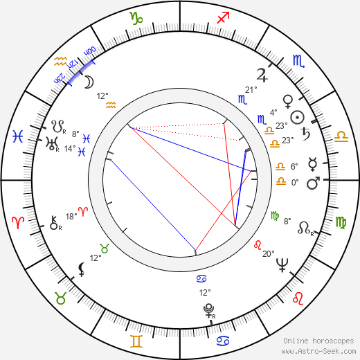 Adonis Kyrou birth chart, biography, wikipedia 2023, 2024