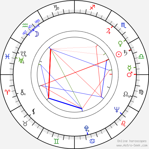 Adonis Kyrou birth chart, Adonis Kyrou astro natal horoscope, astrology