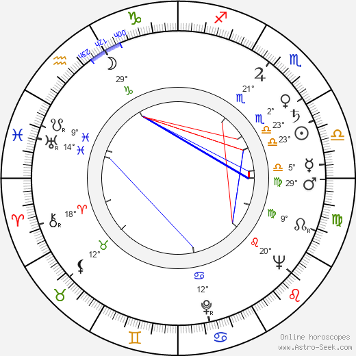 Apostol Karamitev birth chart, biography, wikipedia 2024, 2025