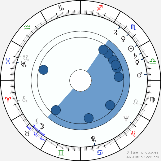Bert Kaempfert wikipedia, biography, birth chart, instagram Bert Kaempfert wikipedia, horoscope, astrology, instagram