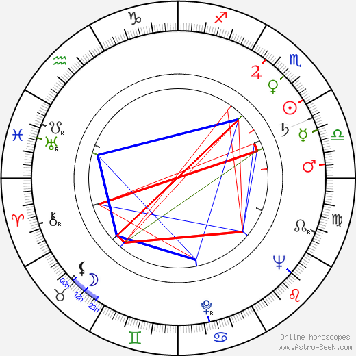 Bert Kaempfert birth chart, Bert Kaempfert astro natal horoscope, astrology