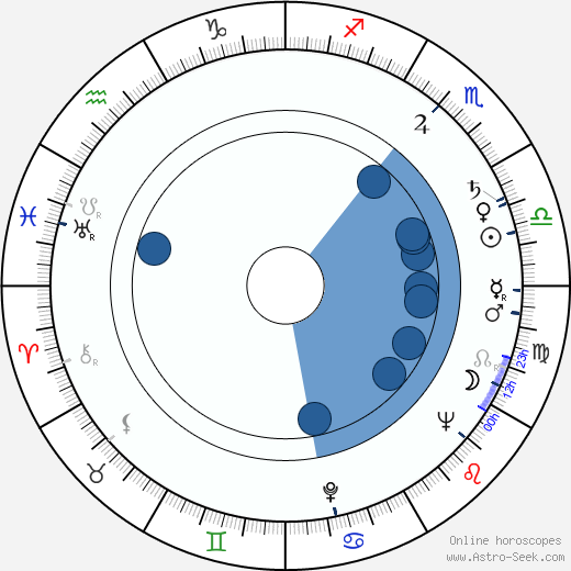 Břetislav Pojar wikipedia, horoscope, astrology, instagram