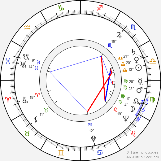 Břetislav Pojar birth chart, biography, wikipedia 2024, 2025
