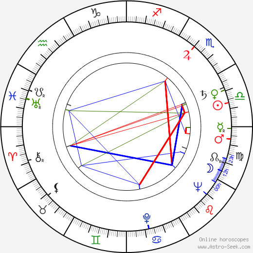 Břetislav Pojar birth chart, Břetislav Pojar astro natal horoscope, astrology