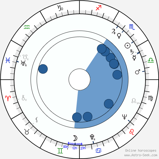 Carl Djerassi wikipedia, horoscope, astrology, instagram