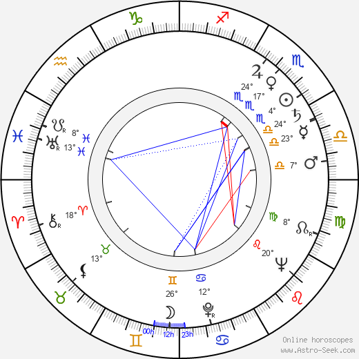 Carl Djerassi birth chart, biography, wikipedia 2024, 2025