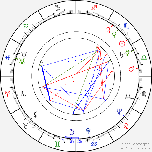 Carl Djerassi birth chart, Carl Djerassi astro natal horoscope, astrology