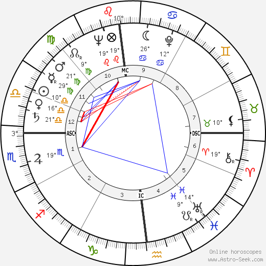 Charlton Heston birth chart, biography, wikipedia 2024, 2025