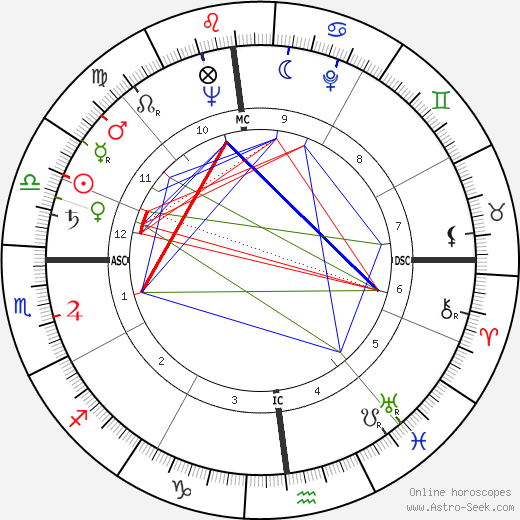 Charlton Heston birth chart, Charlton Heston astro natal horoscope, astrology