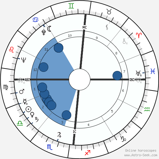 Conrad Calvert Knudsen Oroscopo, astrologia, Segno, zodiac, Data di nascita, instagram