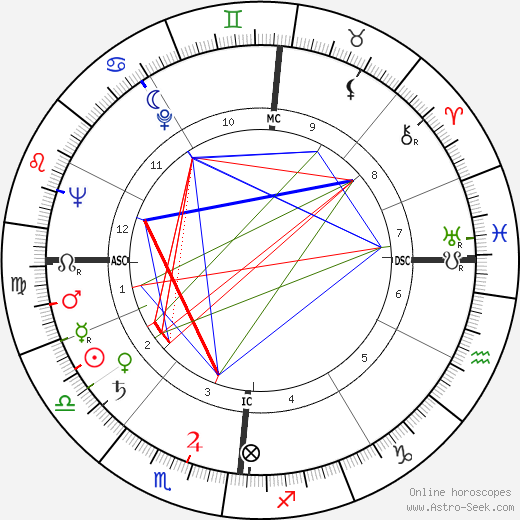 Conrad Calvert Knudsen birth chart, Conrad Calvert Knudsen astro natal horoscope, astrology