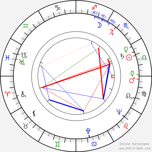 Cyril Shaps birth chart, Cyril Shaps astro natal horoscope, astrology