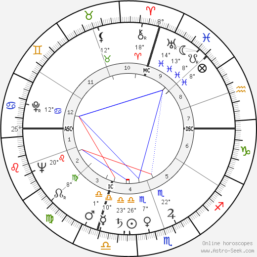 Dante Manfredi birth chart, biography, wikipedia 2024, 2025