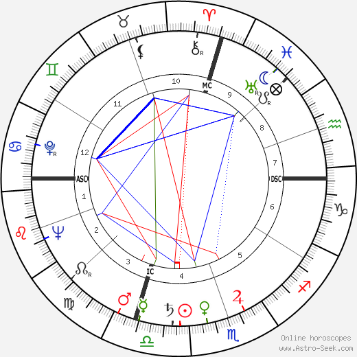 Dante Manfredi birth chart, Dante Manfredi astro natal horoscope, astrology