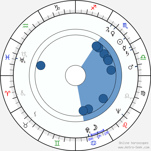 David Alter wikipedia, horoscope, astrology, instagram