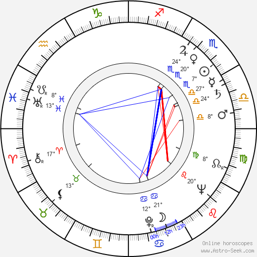 David Alter birth chart, biography, wikipedia 2024, 2025