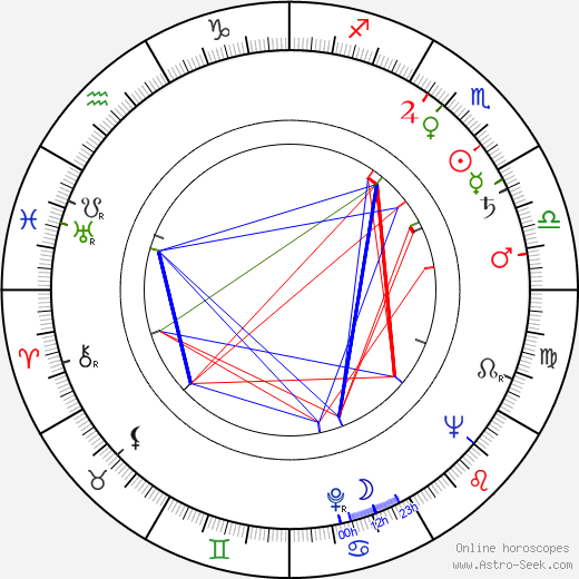 David Alter birth chart, David Alter astro natal horoscope, astrology
