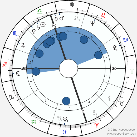 Donald Henry Ross wikipedia, horoscope, astrology, instagram