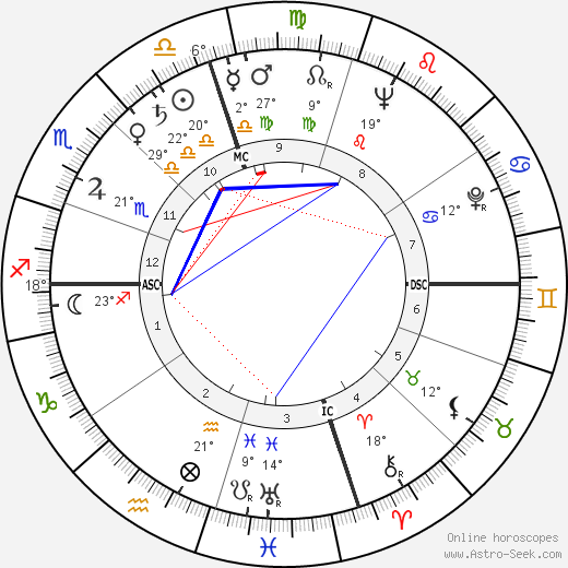 Donald Henry Ross birth chart, biography, wikipedia 2023, 2024