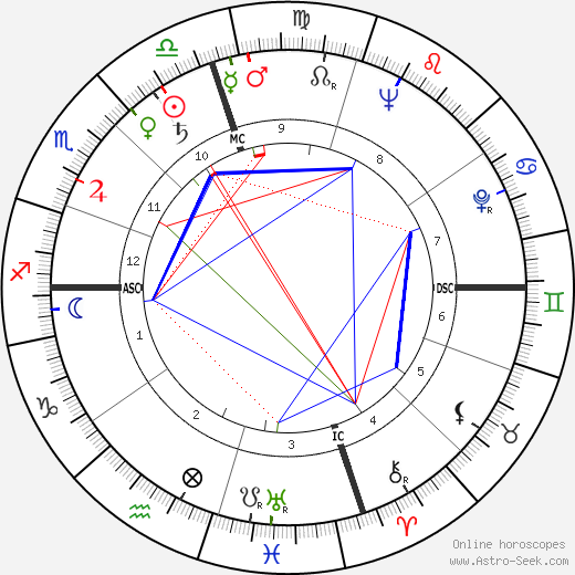 Donald Henry Ross birth chart, Donald Henry Ross astro natal horoscope, astrology