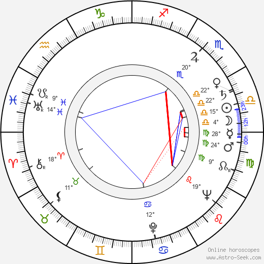 Donald Sinden birth chart, biography, wikipedia 2024, 2025