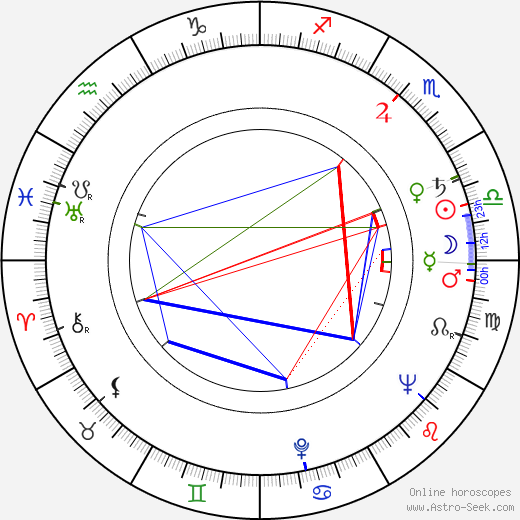 Donald Sinden birth chart, Donald Sinden astro natal horoscope, astrology