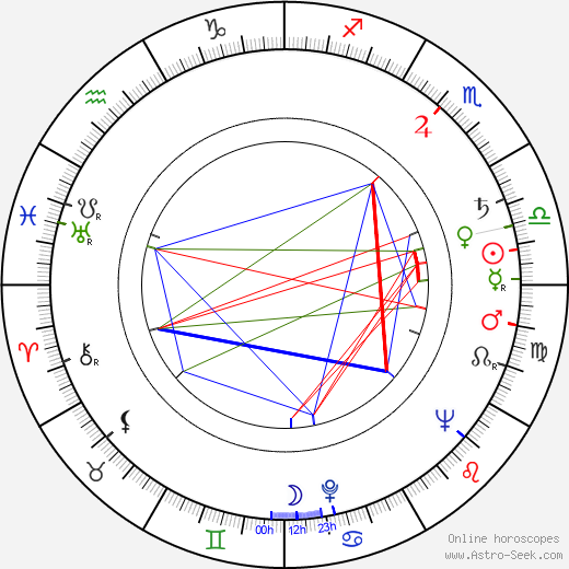 Ernie Vincent birth chart, Ernie Vincent astro natal horoscope, astrology