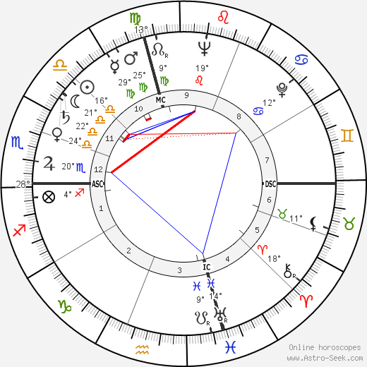 Fats Heard birth chart, biography, wikipedia 2023, 2024